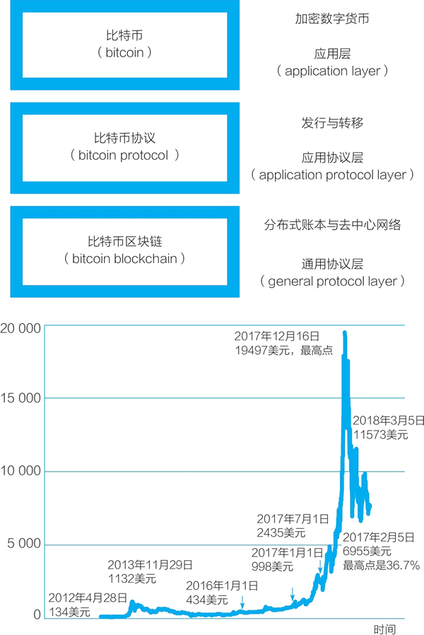区块链合约(区块链合约交互代码)
