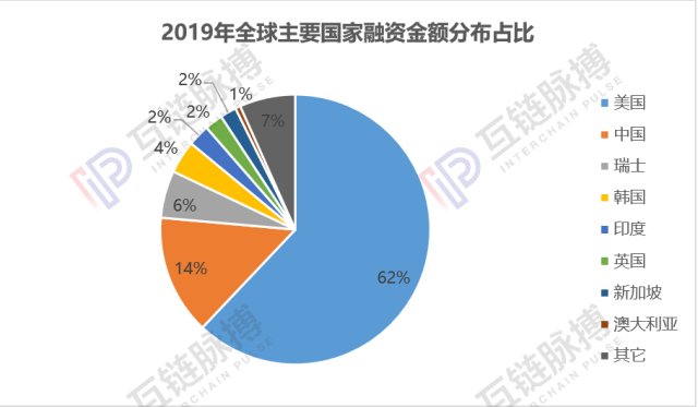 区块链私募(区块链公募和私募的区别)