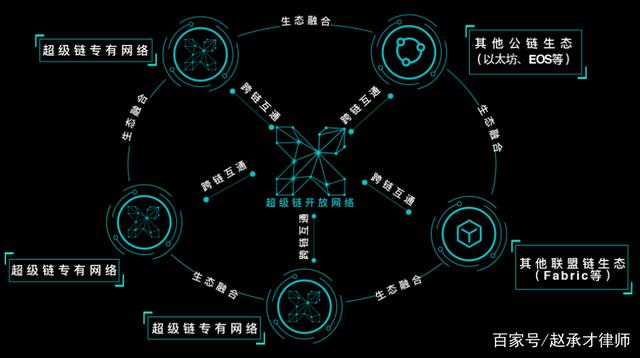 区块链技术(区块链技术是谁发明的)