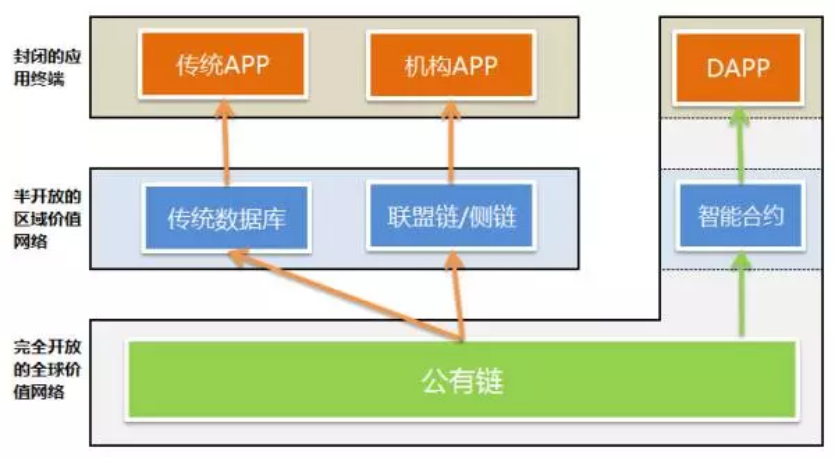 区块链从入门(区块链从入门到精通)