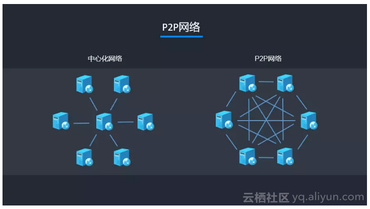 区块链网络(区块链网络中的节点包括)