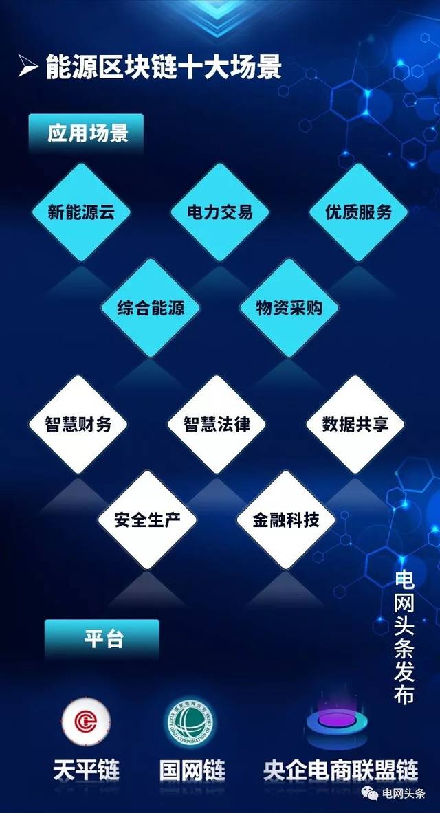 区块链技术的应用(区块链技术的应用有利于监管机构开展监督)