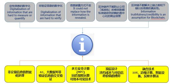 区块链算法(区块链算法公式)