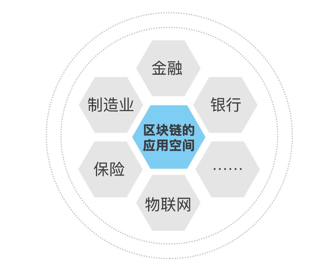 区块链账本(区块链账本数据主要通过父块哈希值组成)