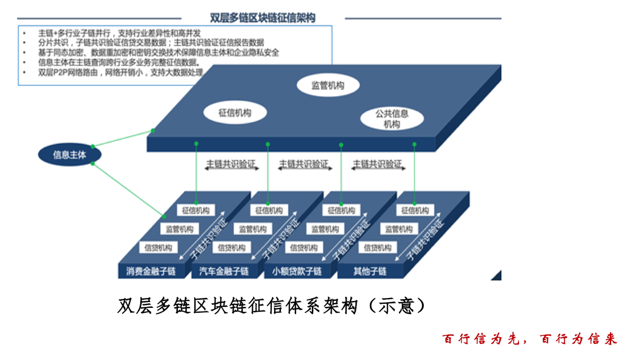 区块链机构(区块链机构有哪些)