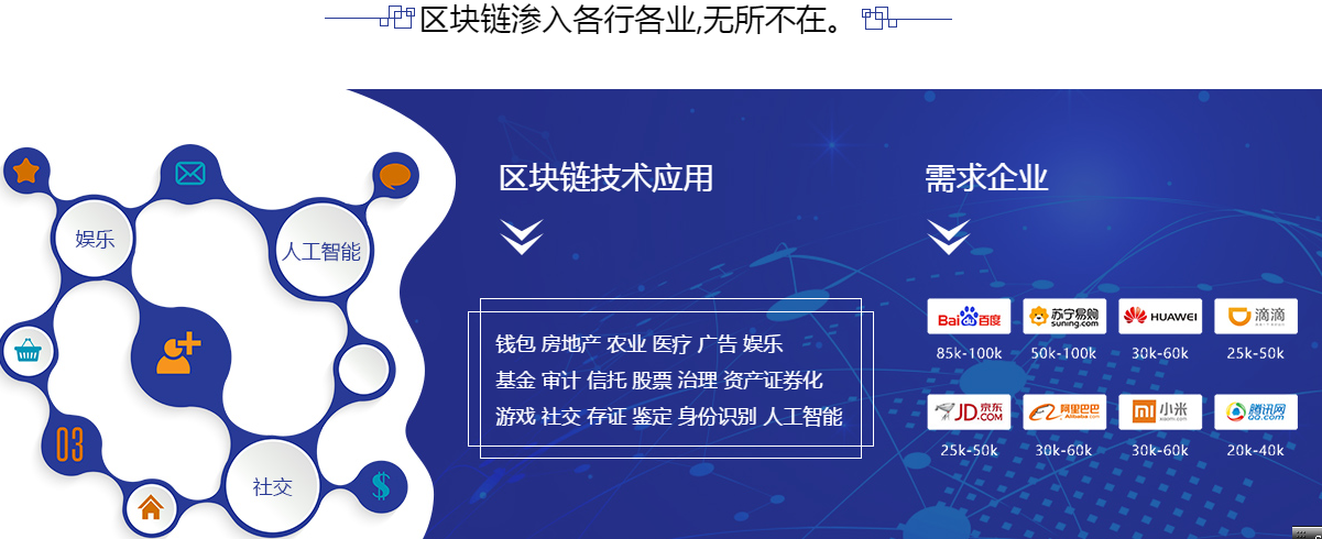 区块链培训(区块链培训心得200字)