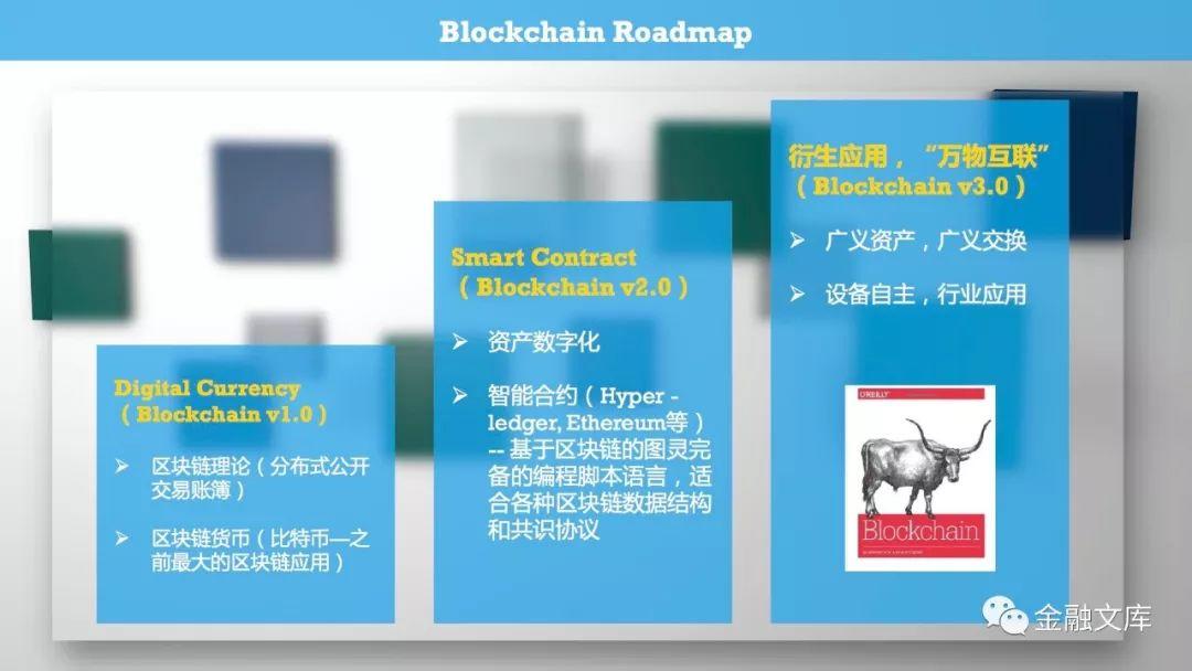 ibm区块链(ibm区块链联合创新实验室)