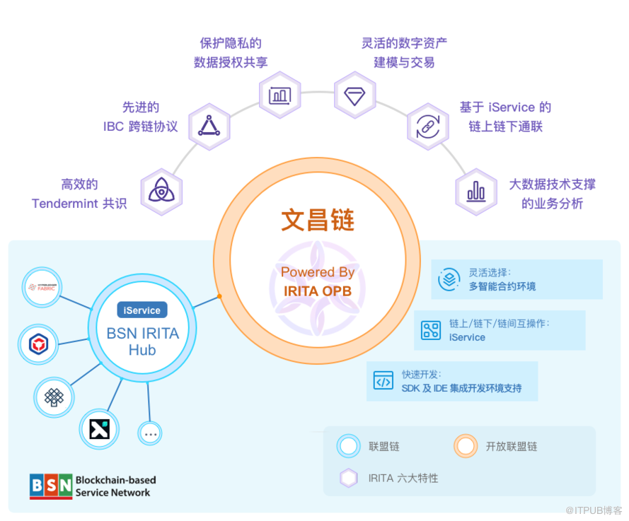 区块链技术平台(区块链技术平台在哪里备案)