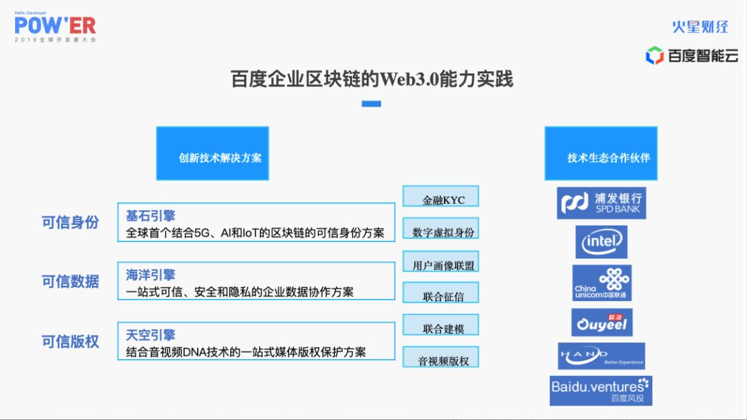 区块链产品(区块链产品经理招聘)