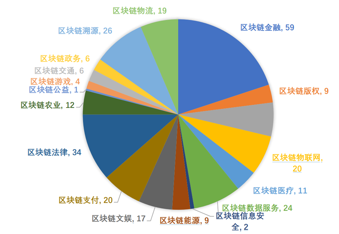 区块链产品(区块链产品经理招聘)