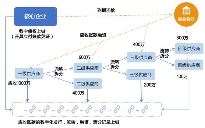 区块链模式(区块链模式的数字经济与互联网模式的区别)