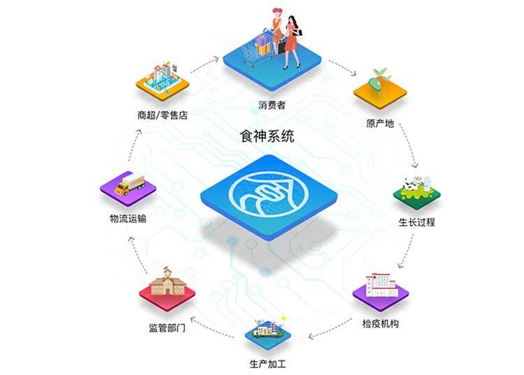 区块链溯源(区块链溯源码)