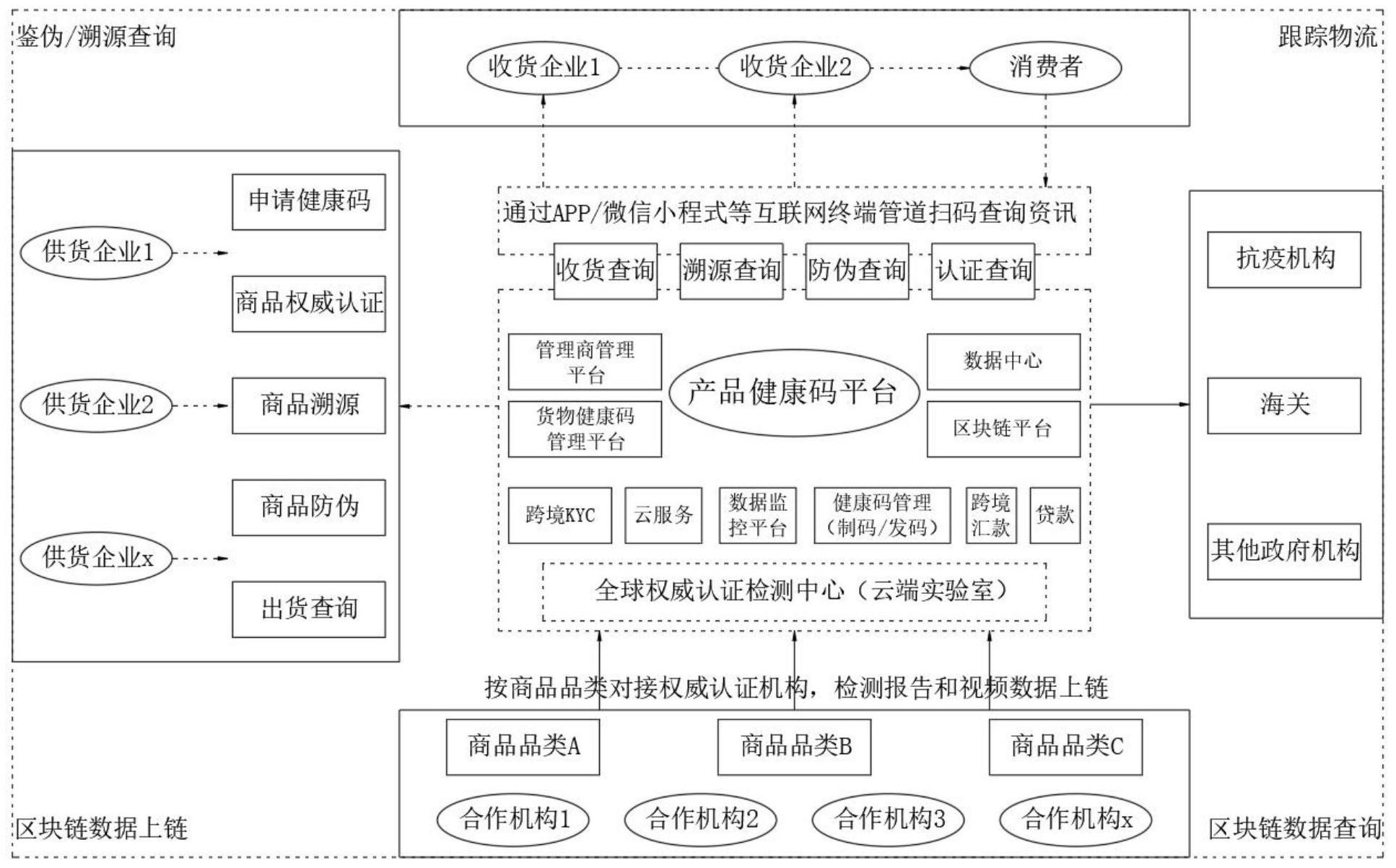 区块链溯源(区块链溯源码)