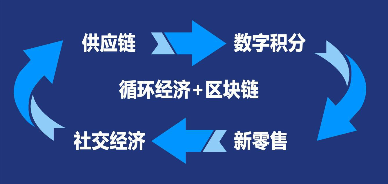 区块链记账(区块链记账权)