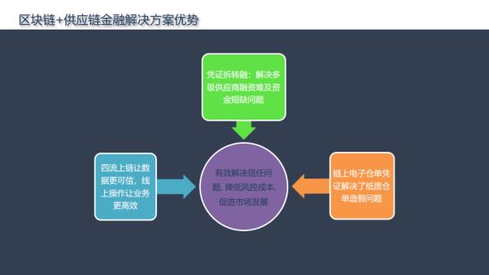 区块链解决(区块链解决工业化难题的方法有哪些)