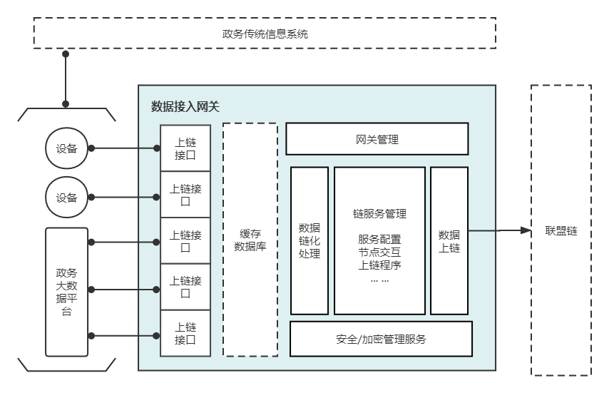 区块链系统(区块链系统自成独立的生态系统)