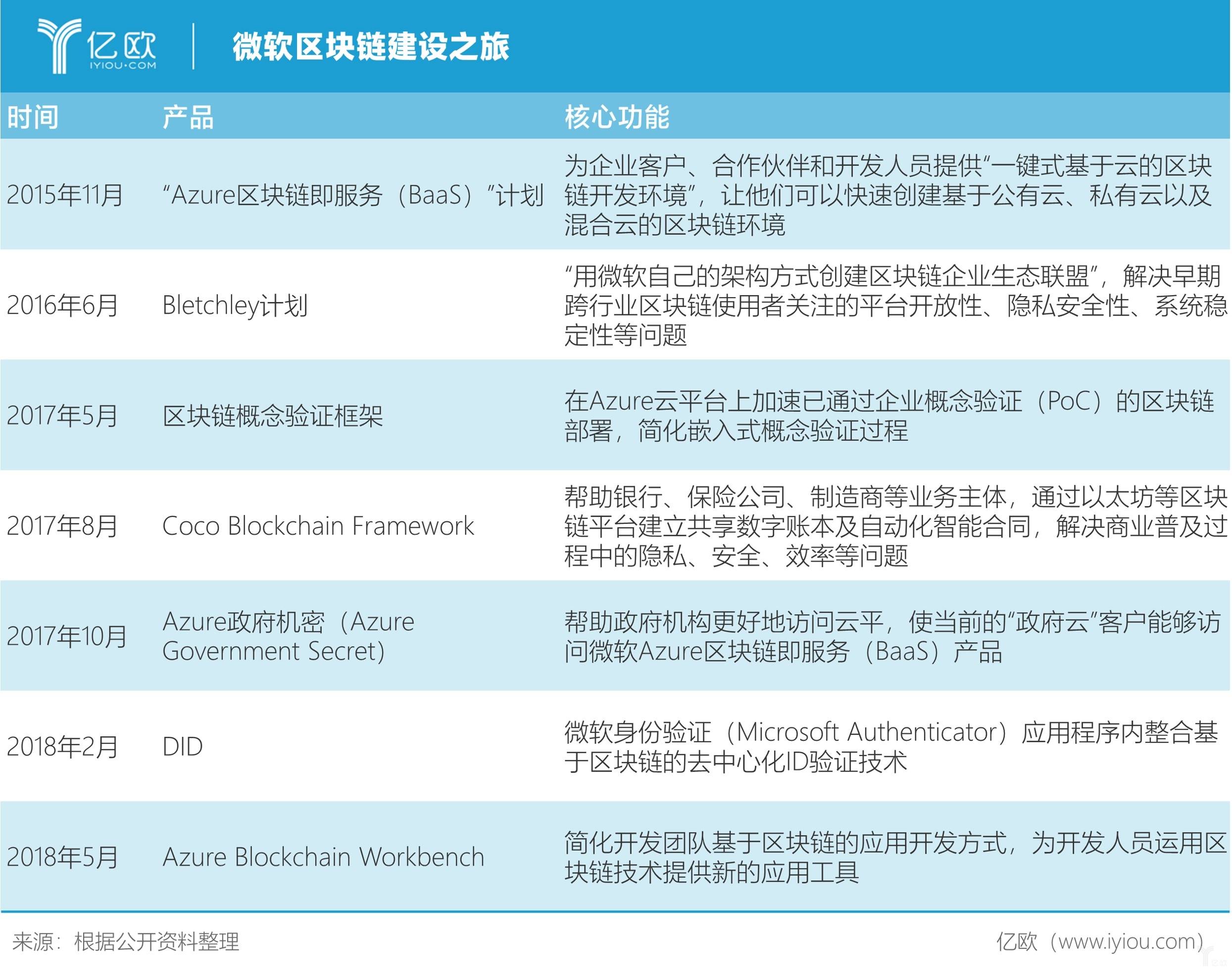 区块链案例(区块链案例分析报告)