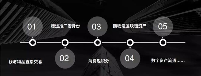 区块链积分(区块链积分商城开发价格)