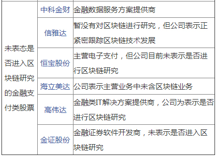 区块链股票(区块链股票怎么参与)