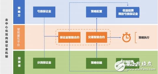 基于区块链的(基于区块链的KRMA6校务通)