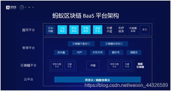 蚂蚁区块链(蚂蚁区块链科技上海有限公司官网)