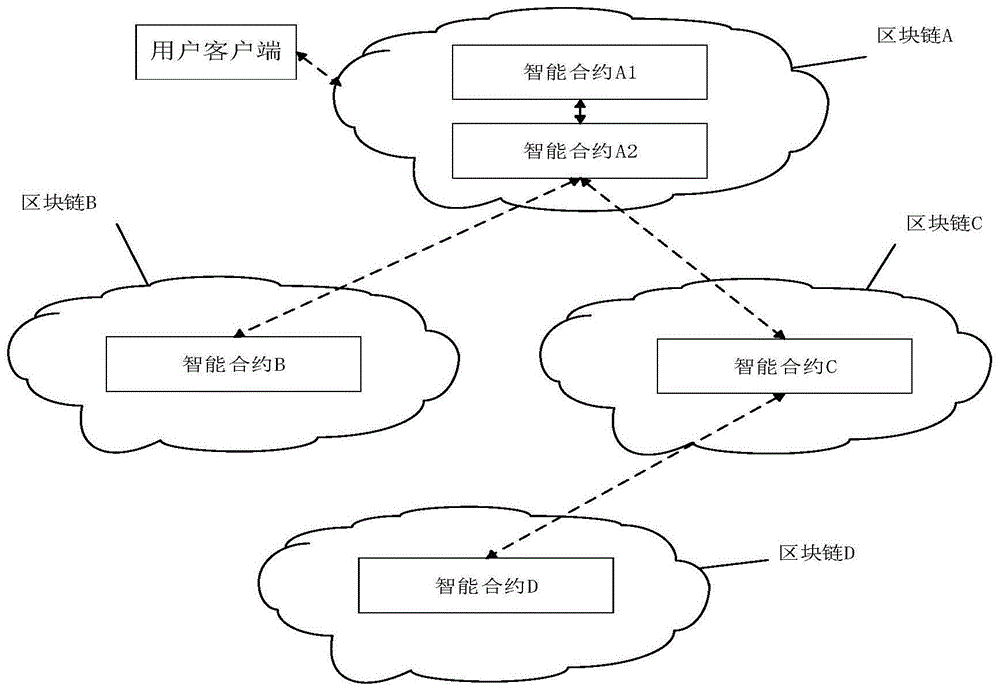 基于区块链(基于区块链技术)
