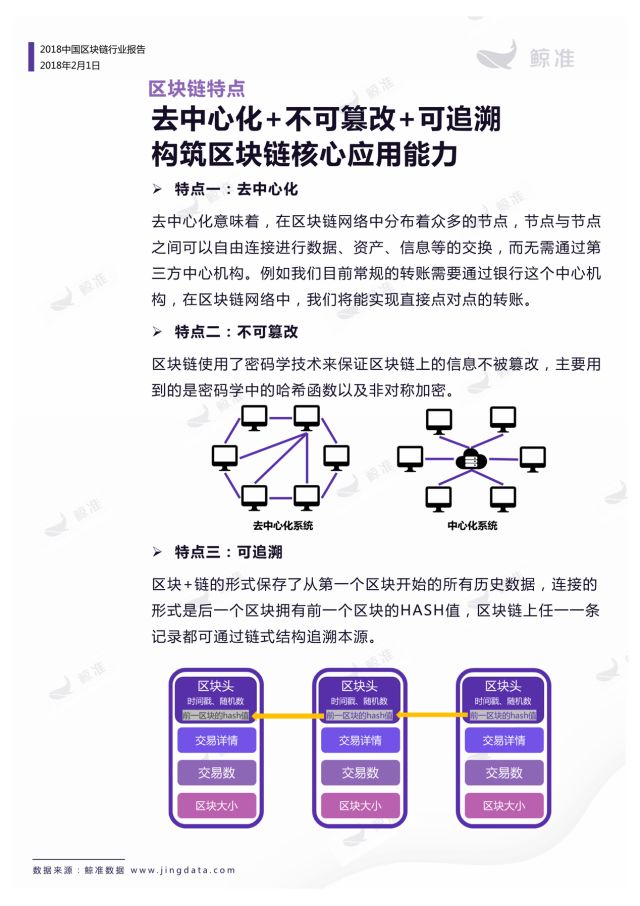 区块链特点(区块链特点去中心化)