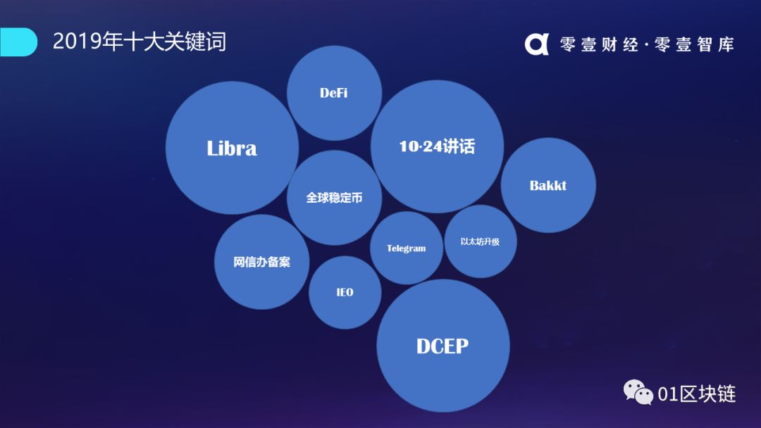 区块链产业(区块链产业学院)
