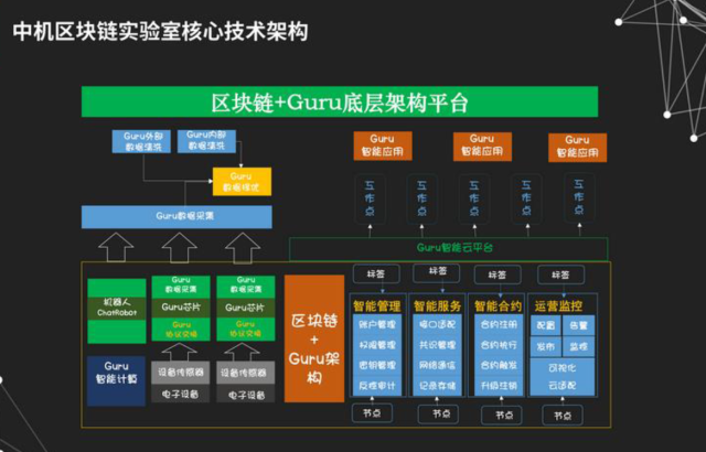 区块链组织(区块链组织拓展图)