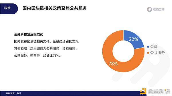 区块链的趋势(区块链的趋势包括)