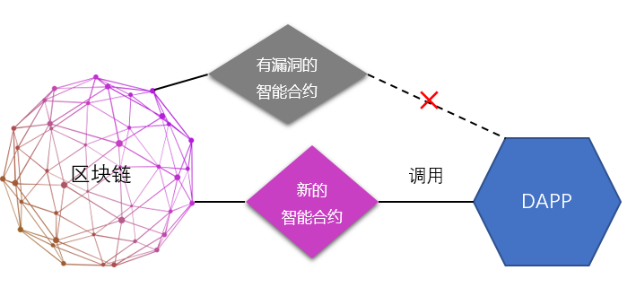 智能合约区块链(智能合约区块链用什么语言)
