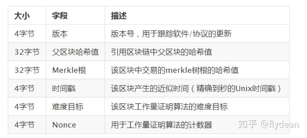 区块链教程(区块链的操作流程)