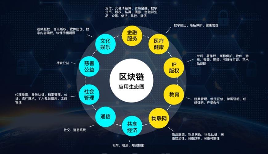 区块链推广(区块链项目推广方案)