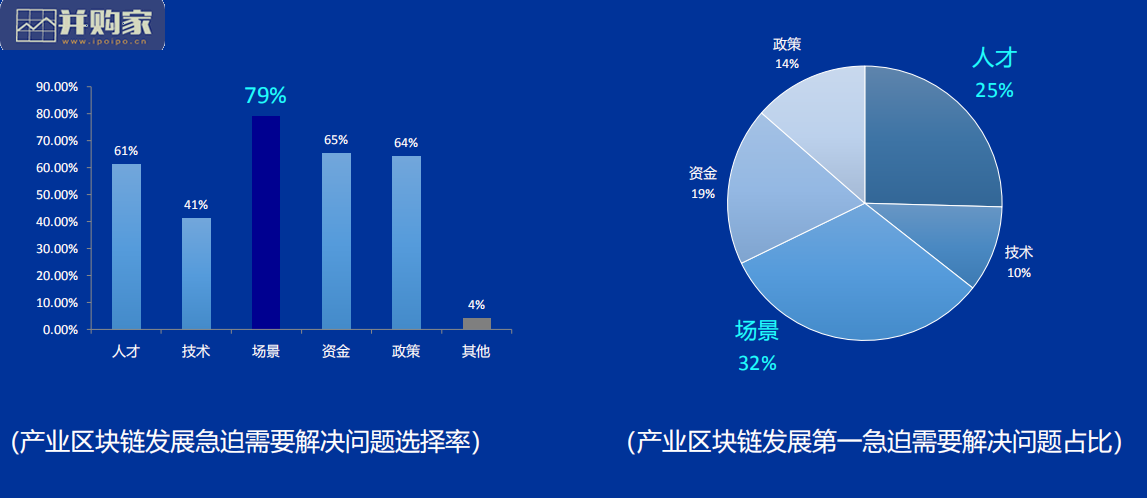 物流区块链(物流区块链是什么意思)