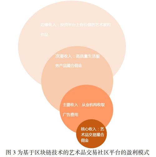 基于区块链的(基于区块链的系统)