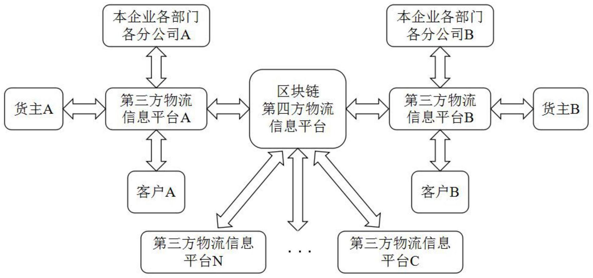 基于区块链的(基于区块链的系统)