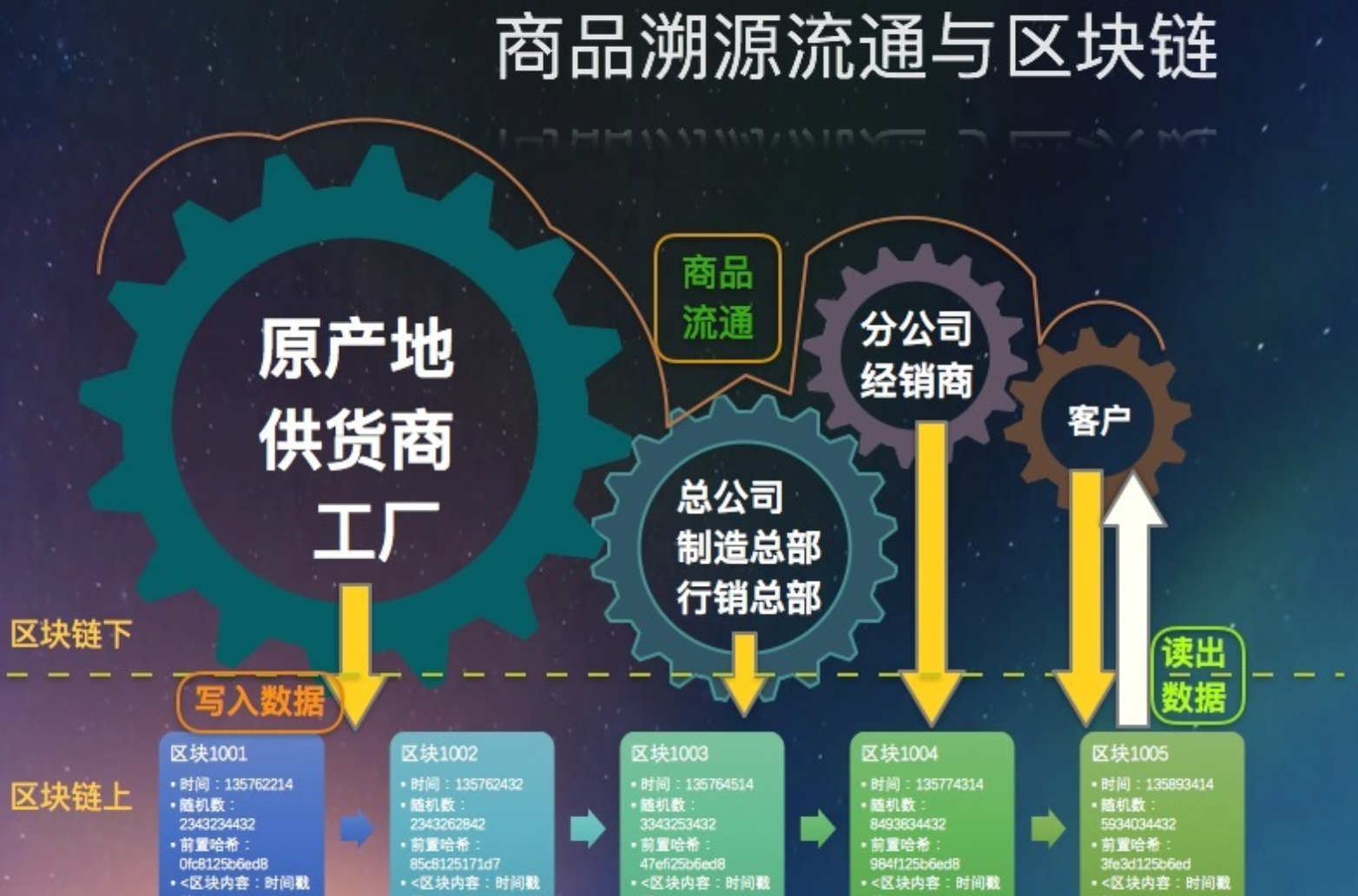 区块链追溯(区块链追溯源码)