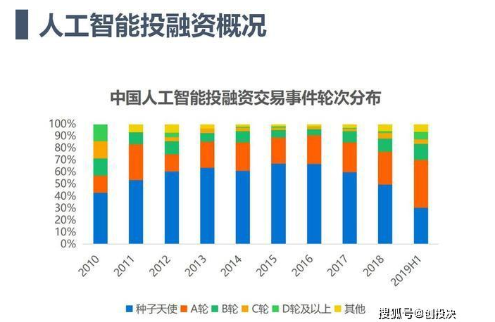 区块链人工智能(区块链人工智能币)