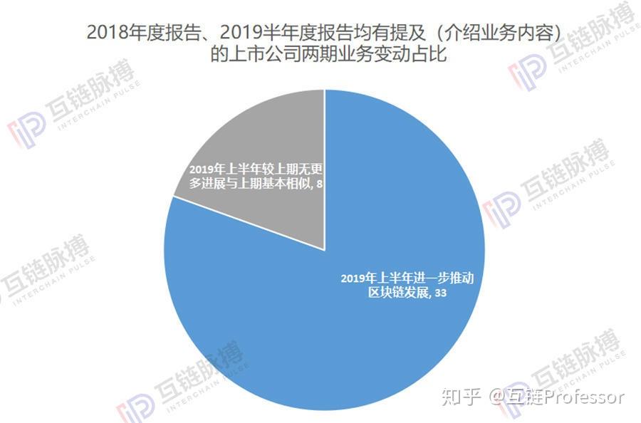 区块链上市公司(区块链上市公司龙头股票 新浪网)