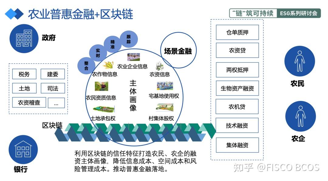 区块链农业(区块链农业股)
