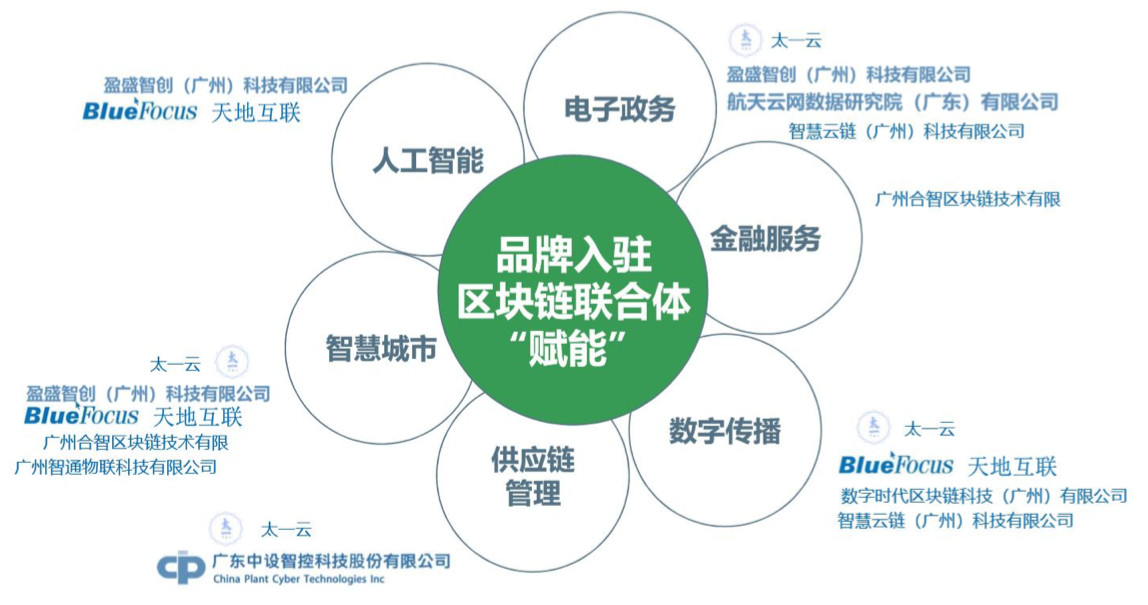 区块链案例(区块链案例分析PPT)