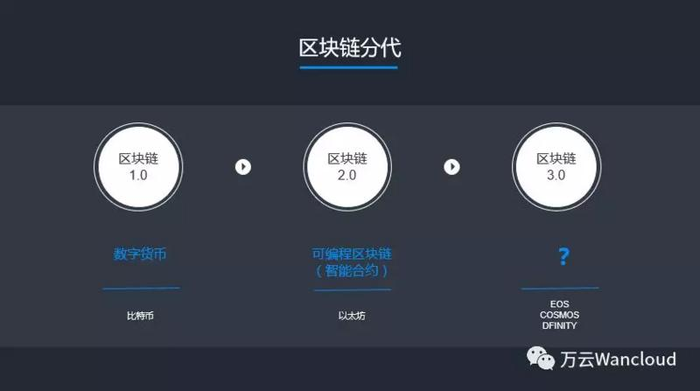 区块链排名(区块链排名全球第几)