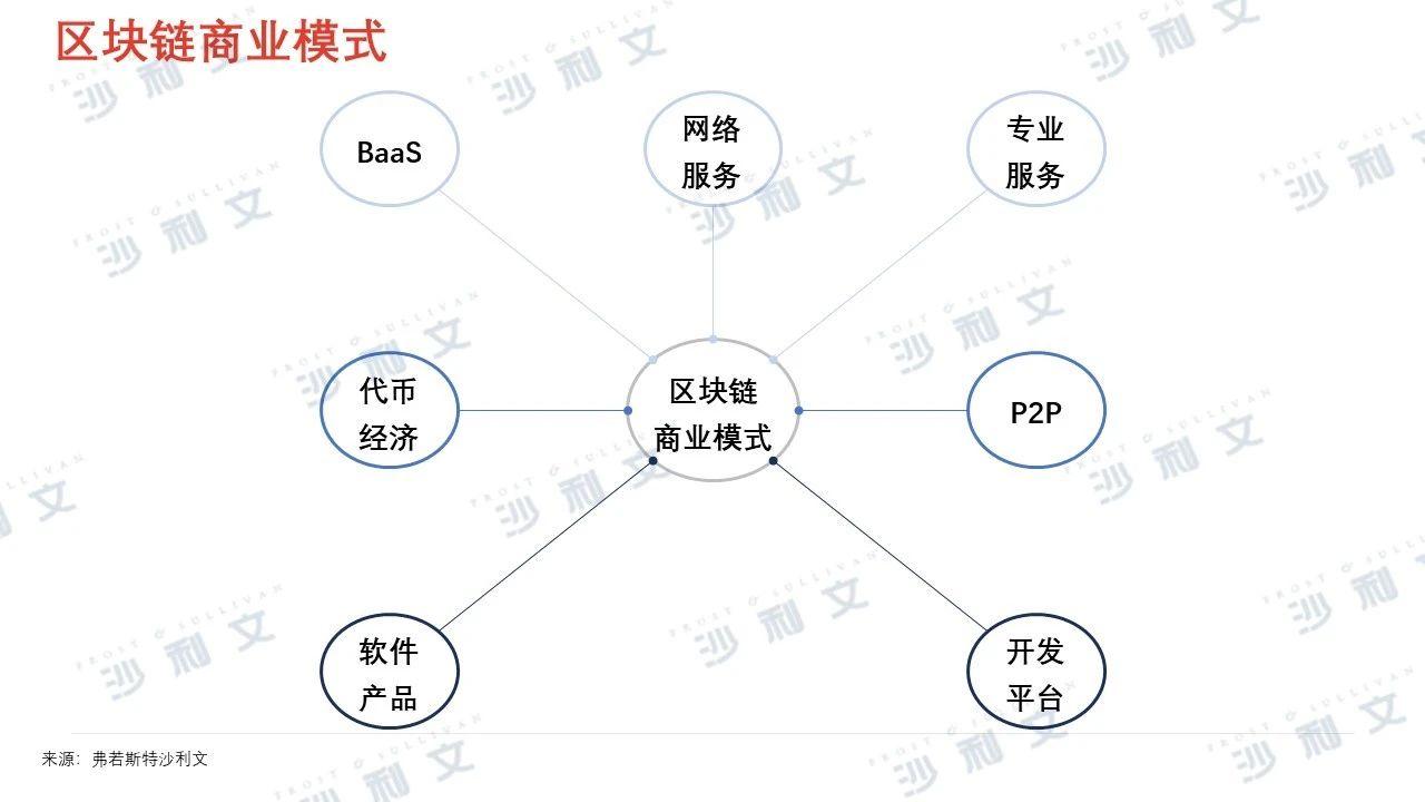 区块链p2p(区块链p2p网贷)