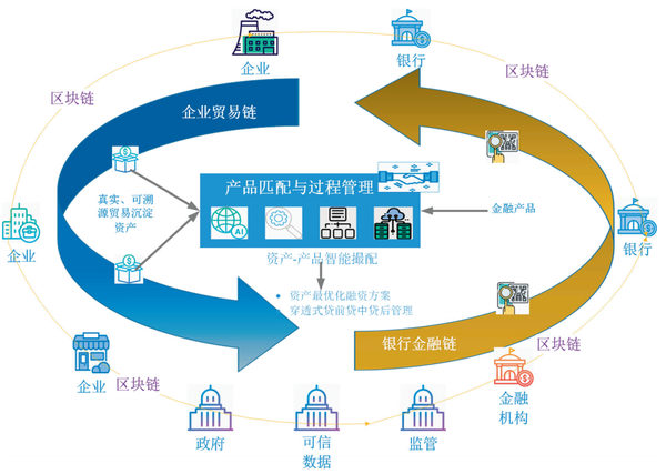 区块链应用公司(区块链技术应用公司)