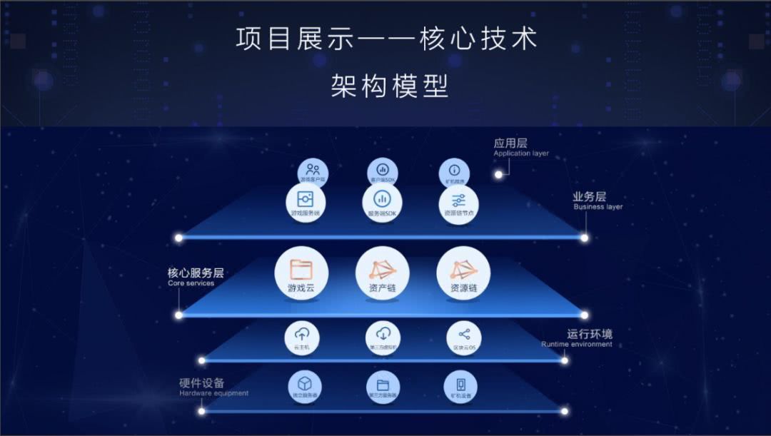区块链平台开发(区块链平台开发方案)