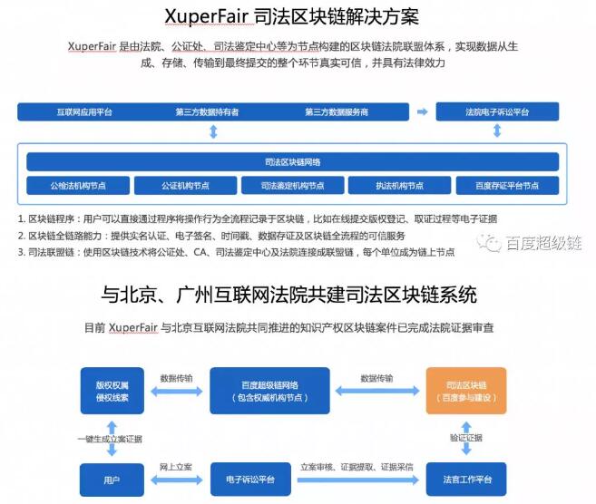 区块链平台开发(区块链平台开发方案)