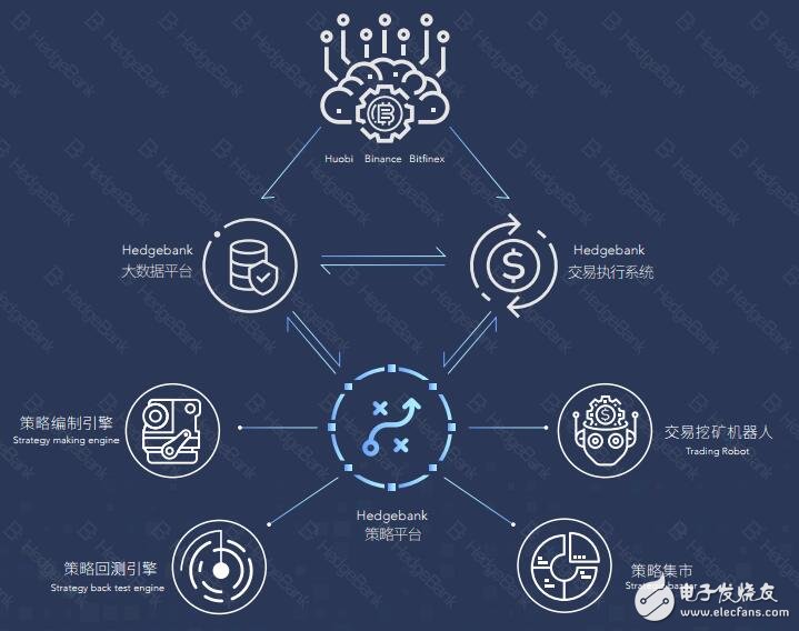 区块链分布式(区块链的基础设施)