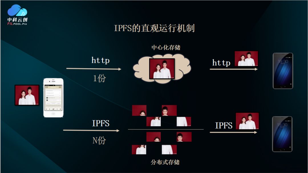 区块链分布式(区块链的基础设施)