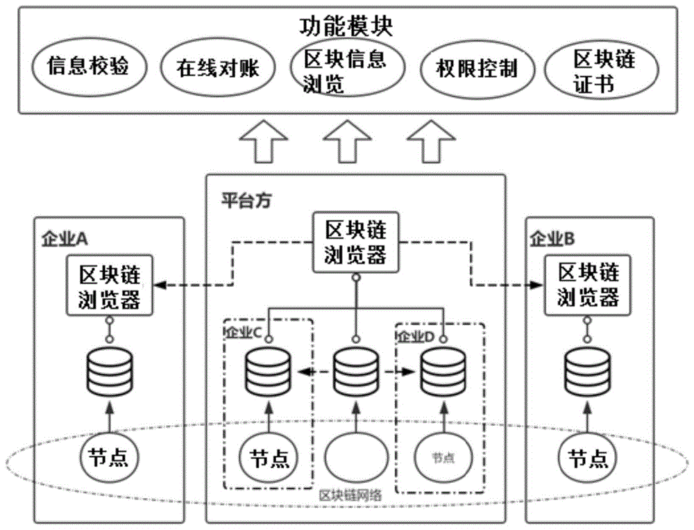区块链流程(区块链流程图)
