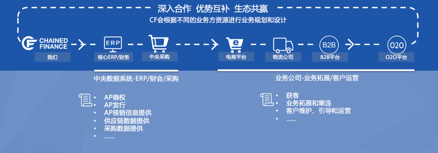 区块链落地应用(区块链的应用领域包括)